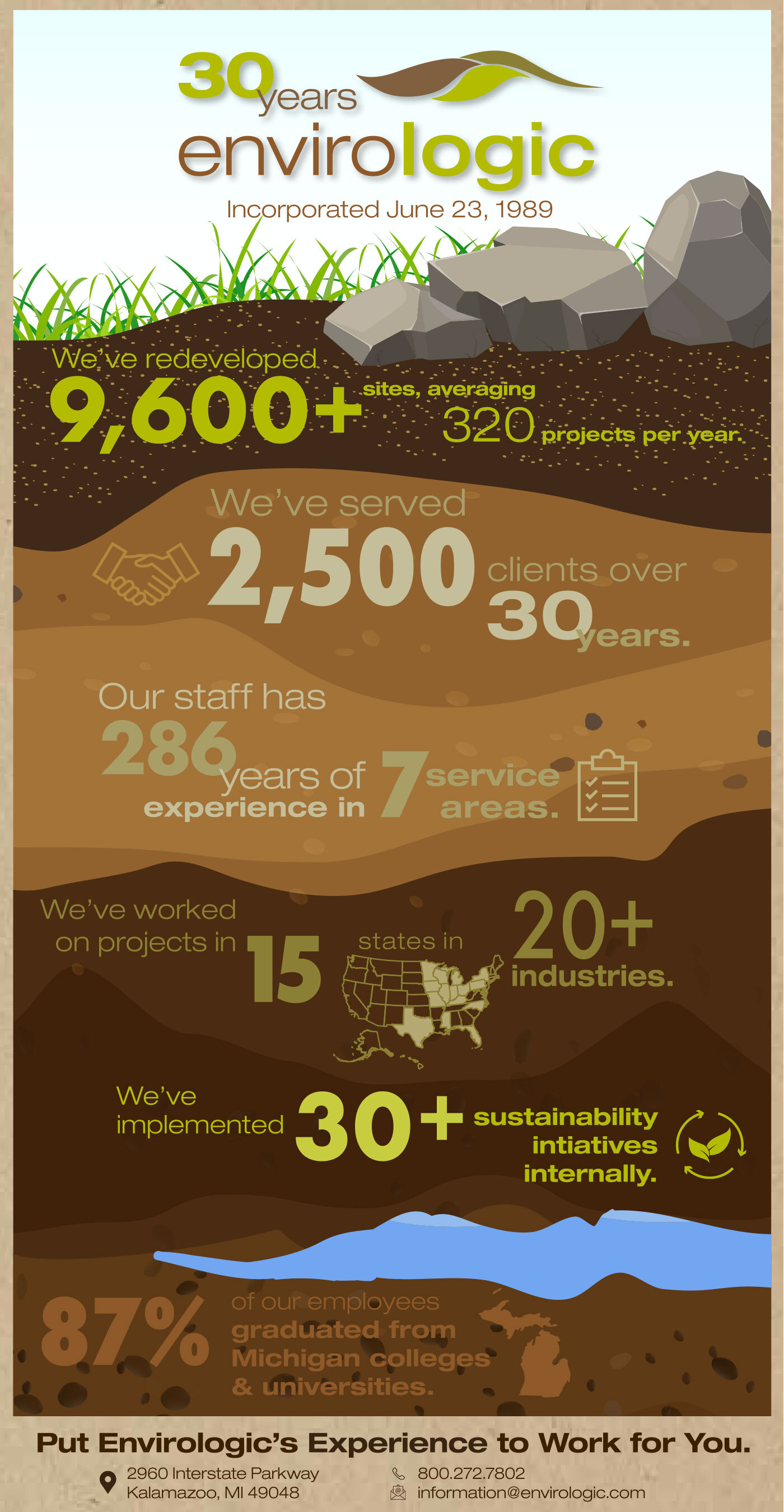 Envirologic Technologies infographic