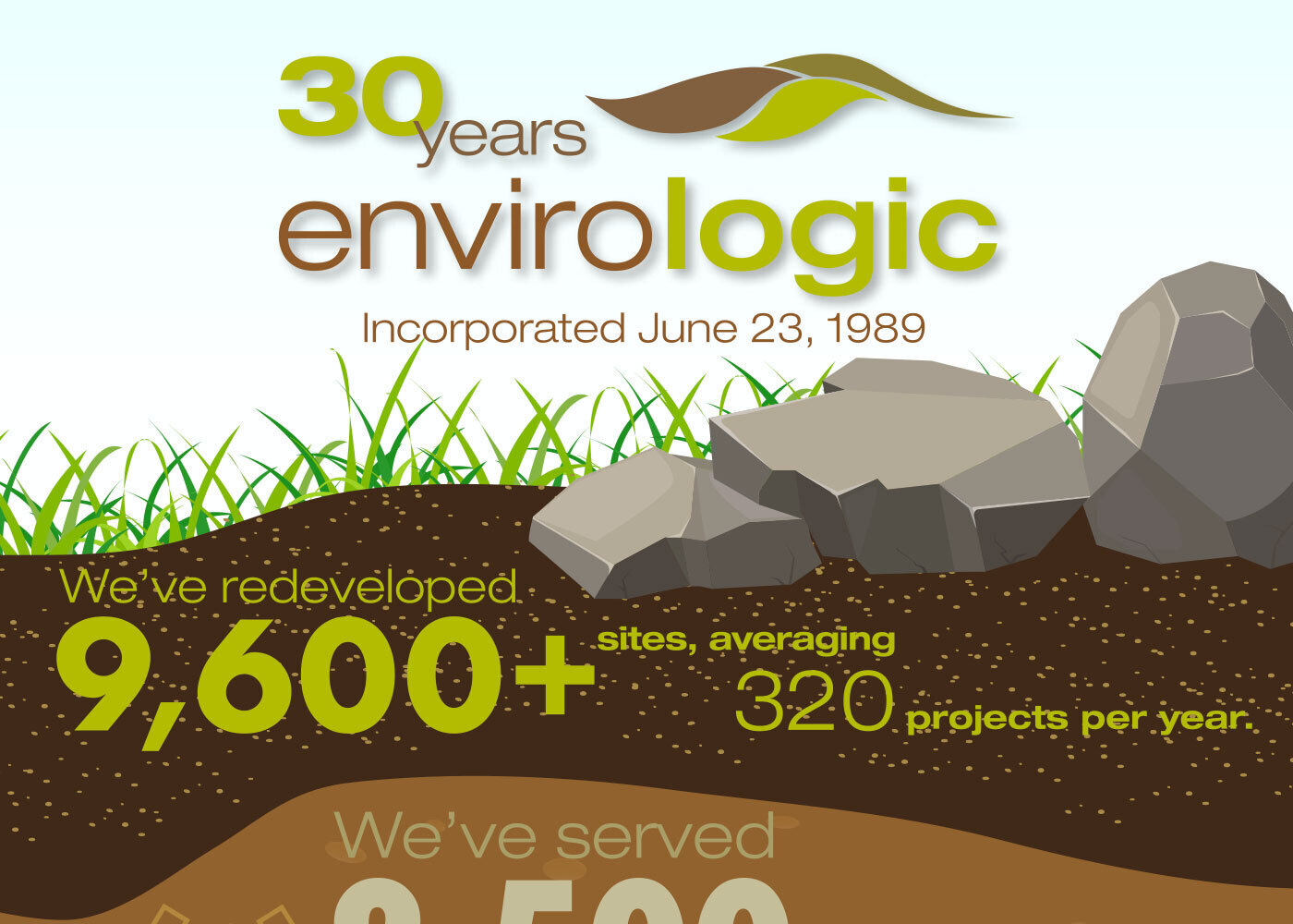 Envirologic Technologies infographic