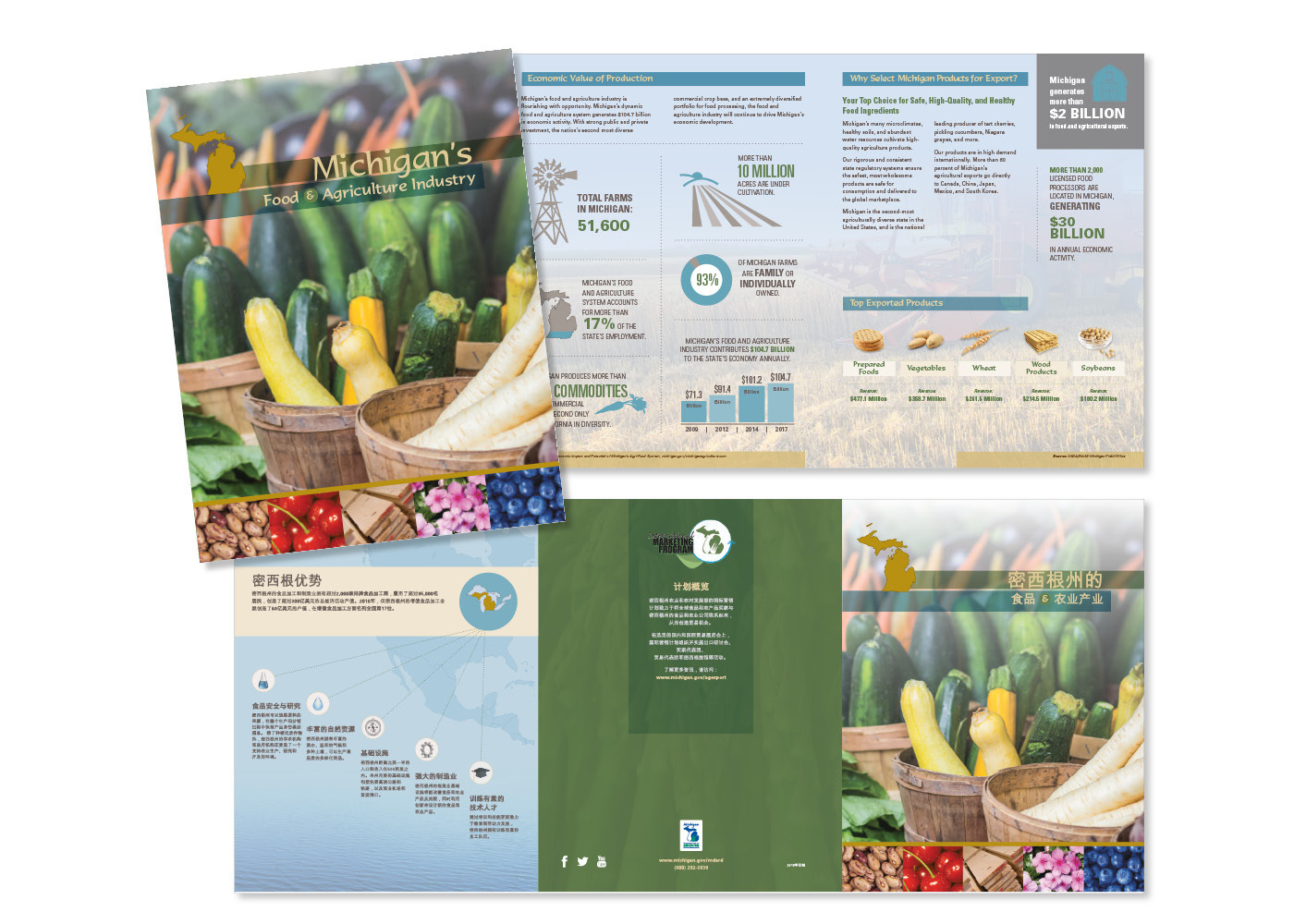 MDARD Agriculture Industry Report English and Chinese